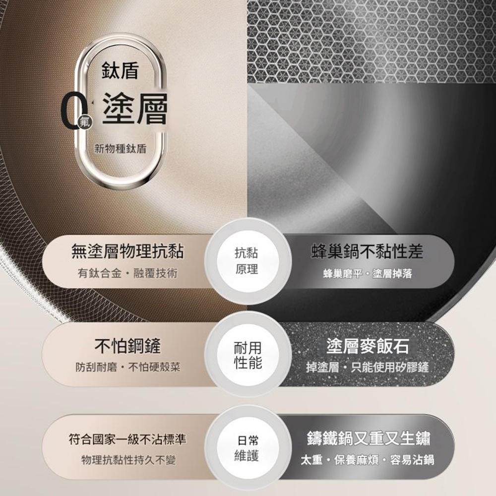 悅生活-Best buy 鈦盾0塗層17倍硬度複合鈦金鍋34cm