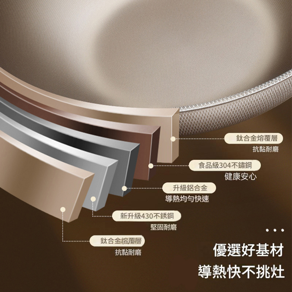 悅生活-Best buy 鈦盾0塗層17倍硬度複合鈦金鍋34cm
