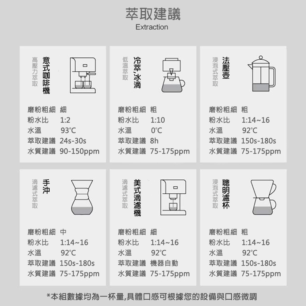 悅生活--職人現烘 水洗頂級G1藝伎 40包濾掛咖啡